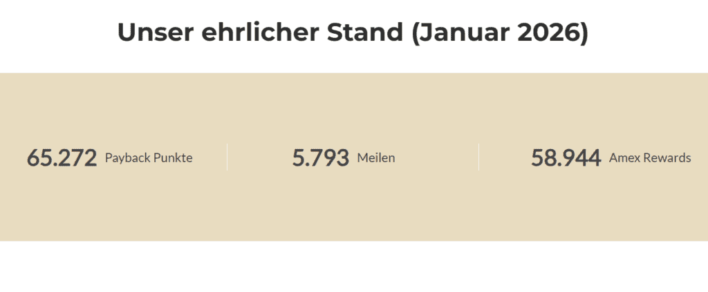 punktestand januar 2026