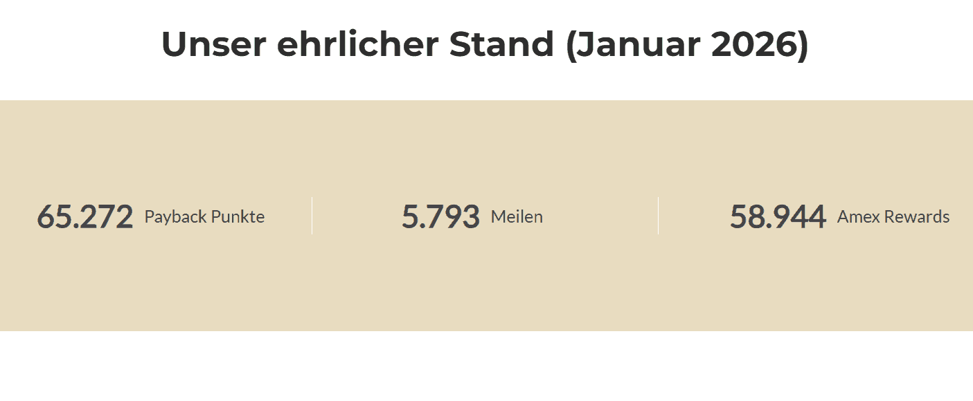 punktestand januar 2026